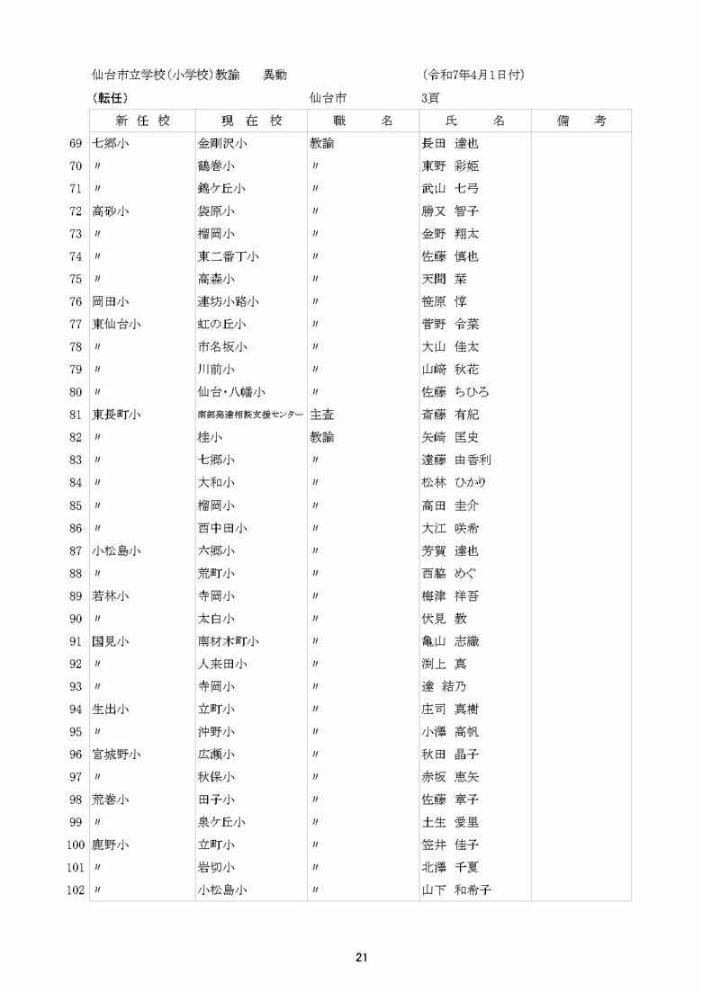 仙台市立小学校の異動一覧