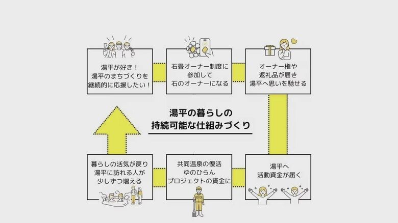 石畳オーナー制度