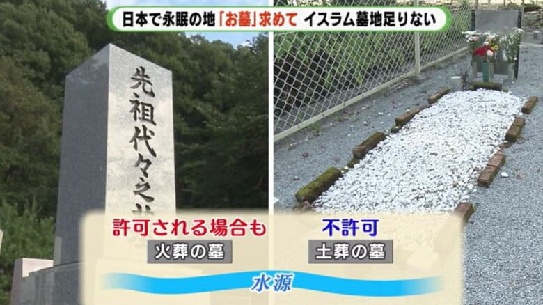 “土葬”の条件は厳しい