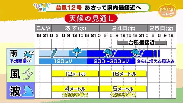 【ただいま天気 9/22 】台風12号 24日静岡県に最接近