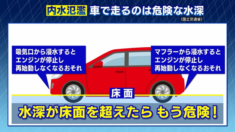 資料：国土交通省