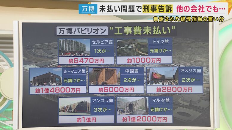 未払い発覚の状況