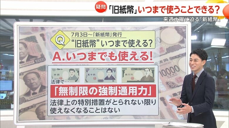 新紙幣の使用期限を解説する木村キャスター