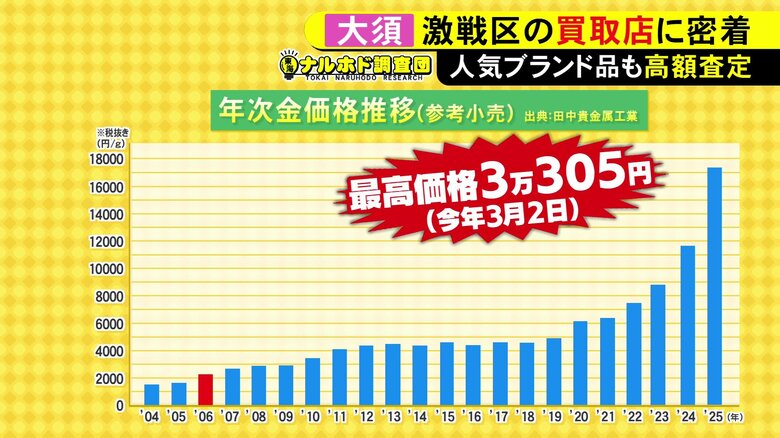 ニュースONE