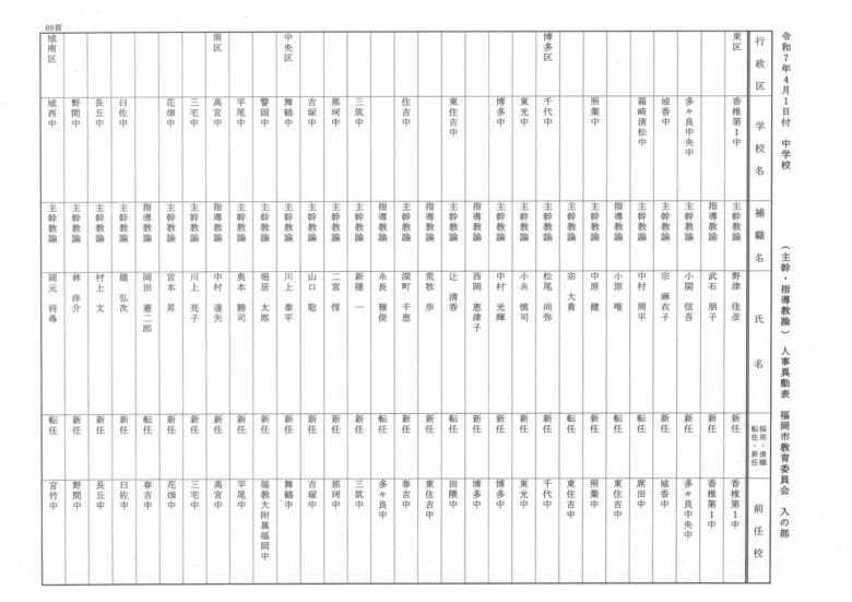4月1日付中学校（主幹・指導教諭）人事異動表　入の部