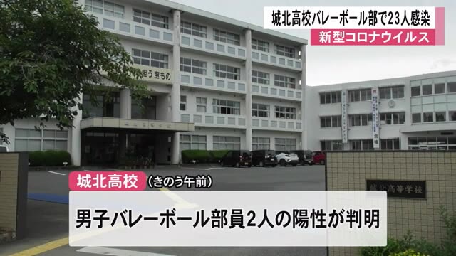 城北高校バレーボール部員２３人感染 クラスターか 熊本