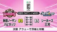 秋田ノーザンハピネッツ　三河を振り切り今季4勝目　プロバスケットリーグB１