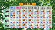 【天気／山形】天気ふりかえり＆26日の詳しい天気・台風情報　中村友祐気象予報士の天気予報