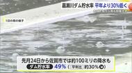 嘉瀬川ダム貯水量回復せず 貯水率は平年より約30％低い【佐賀県】