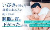 いびきで困った経験がある人の約71%が「睡眠の質が下がった」と回答。それでも対策しているのは約23%だけという現状が明らかに