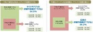 「2026年インターネット広告に関するユーザー意識調査（定量）」の結果公表