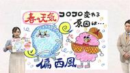 なぜ？春の天気はコロコロ変わりやすい？　原因は「偏西風」　「春に三日の晴れなし」の理由を気象予報士が解説