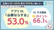 サービスにアプリが必要になる場合「必要ならダウンロード」が53.0％。DL理由1位は「ポイント」、削除理由1位は「利用しなくなったから」
