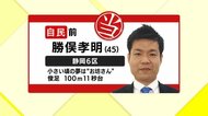 6区 自民・勝俣孝明氏が当選確実 【衆院選・静岡】