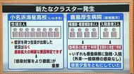 病院クラスター 職員2人は3回目接種済み 狭い部屋で食事が拡大要因か《福島県・新型コロナ》