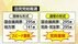 【解説】“ポスト石破”ポイントは「国民人気」「党の路線」「野党と…
