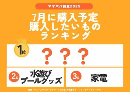 発表!子育て世帯が「7月に購入したいものランキング」2025! やっぱりNintendo Switch 2に注目!/いこーよファミリーラボ調査