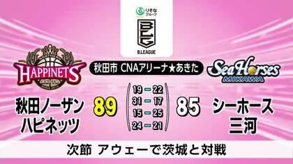 秋田ノーザンハピネッツ　三河を振り切り今季4勝目　プロバスケットリーグB１