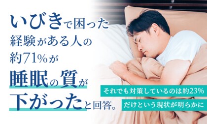 いびきで困った経験がある人の約71%が「睡眠の質が下がった」と回答。それでも対策しているのは約23%だけという現状が明らかに