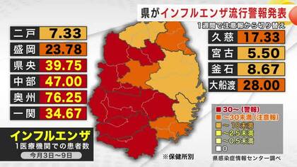 岩手県が「インフルエンザ流行警報」発表　過去2番目の早さ　奥州など4地域が警報の基準超え