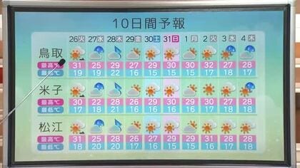 5月なのに真夏日続出…8月上旬並みの地点も　26日も各地で30℃超の暑さ　熱中症に注意を