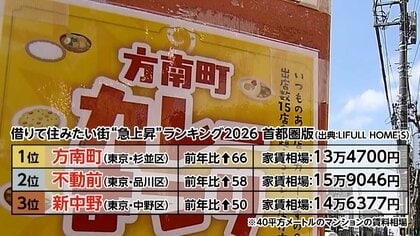 「住みたい街」急上昇1位は東京の“穴場”方南町　住民「ついに知られちゃったか」　座れる始発駅や新宿まで11分なのに割安家賃も人気