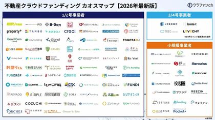 【2026年最新版】不動産クラウドファンディングカオスマップを公開