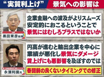【解説】「利上げ」で住宅ローン固定金利は年明け“0.１%UP予測”も　変動金利は？