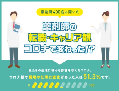 薬剤師400名に聞いた コロナ禍による転職 キャリア観の変化 職場や