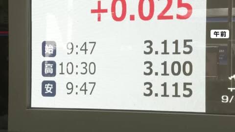 長期金利が一時3.115％に上昇　約30年ぶりの高水準　アメリカ市場など世界的に金利上昇加速の流れ強まる
