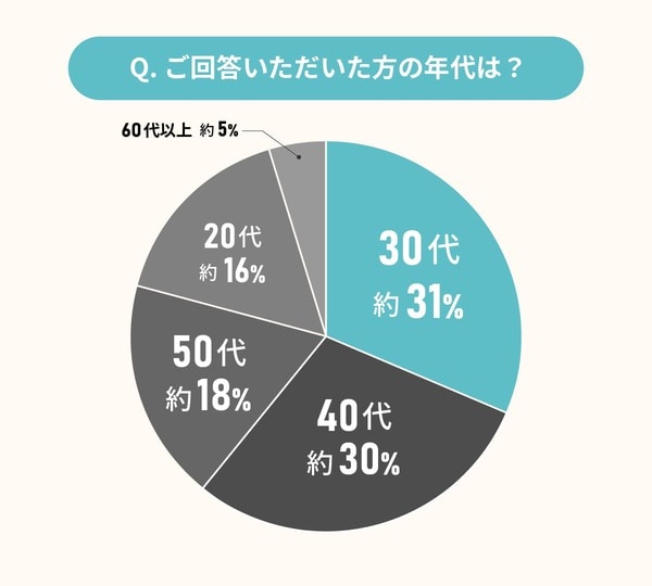 引越し挨拶の実態調査!挨拶はするべき？しなくてもいい？