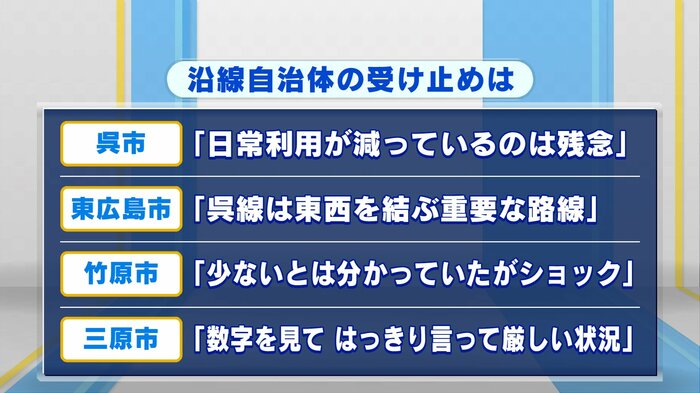JR呉線 沿線4自治体の反応