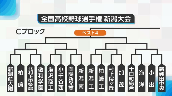 Cブロック