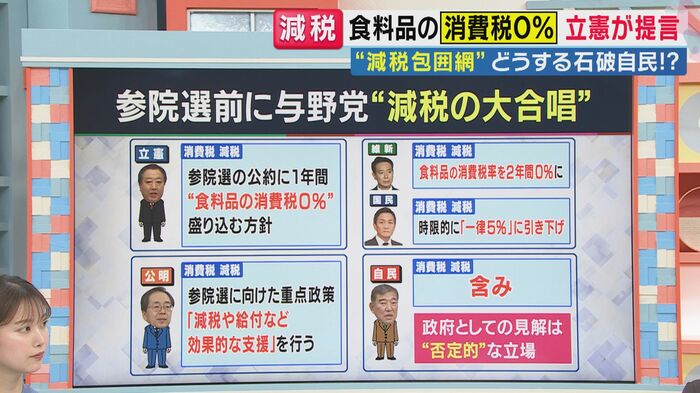 減税の大合唱