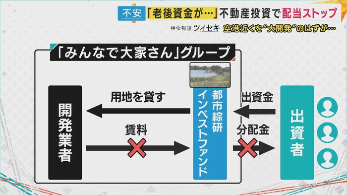 今回の構図