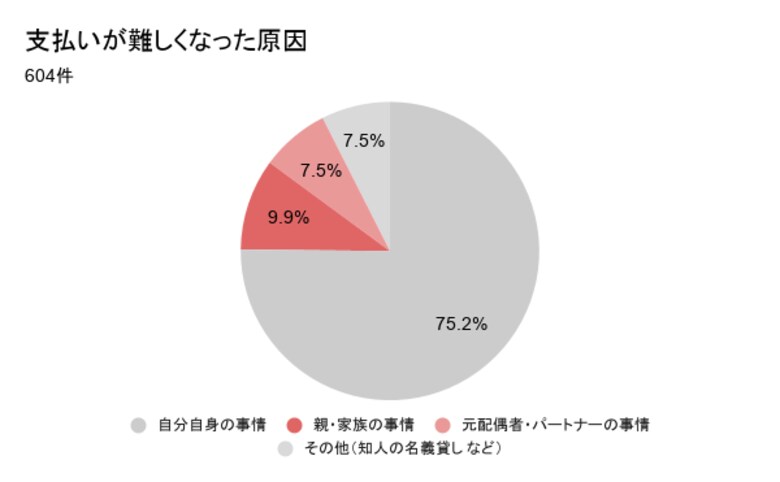 電話番号を持てない理由が、家族の未払いだった。自分では防げなかった携帯ブラックの実態