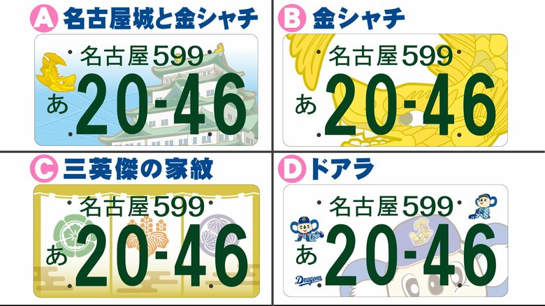 1位と2位は僅差に…名古屋でも導入される『ご当地ナンバープレート』4つの候補の中で100人に聞いた“推しデザイン”|FNNプライムオンライン