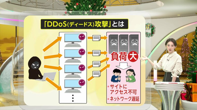 【解説】JALサイバー攻撃で混乱…「DDoS（ディードス）攻撃」とは　セキュリティー対策堅牢も…専門家が語る“更なる攻撃”の可能性「最悪のシナリオ」とは｜FNNプライムオンライン