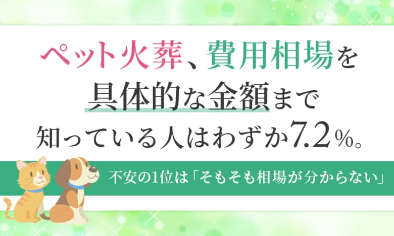 ペット火葬、費用相場を「具体的な金額まで知っている」人はわずか7.2%。不安の1位は「そもそも相場が分からない」