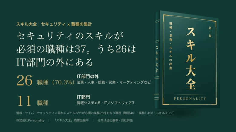 セキュリティのスキルが必須の職種は37。うち26は、IT部門の外にある