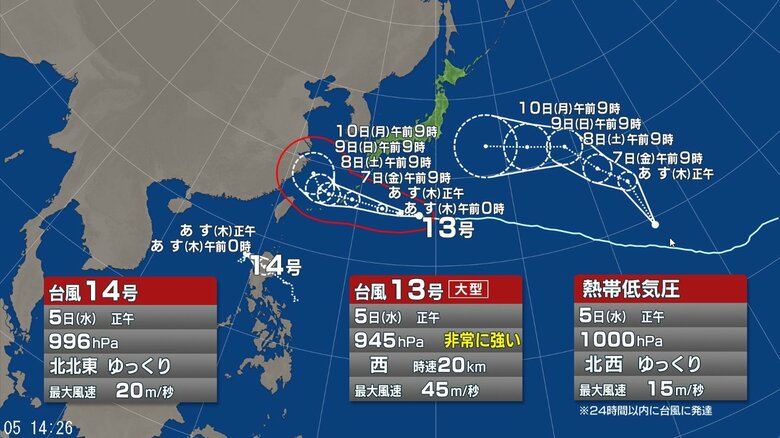 【台風情報】熱帯低気圧“台風のたまご”発生　トリプル台風の可能性　現在、台風13号・台風14号が日本の南に｜FNNプライムオンライン