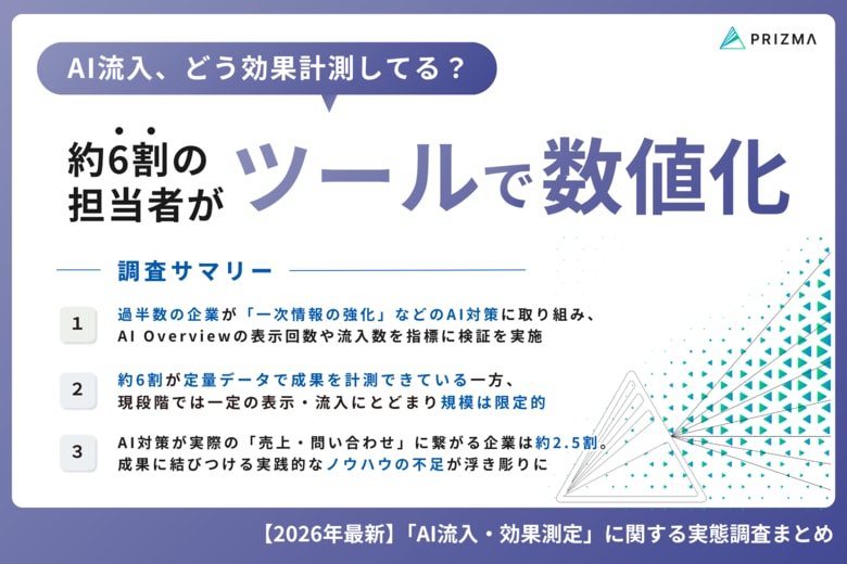 【AI流入、どう効果計測してる？】約6割の担当者が「ツールで数値化」していると回答！AI Overview表示回数平均は1,000～1万回の企業が最多に