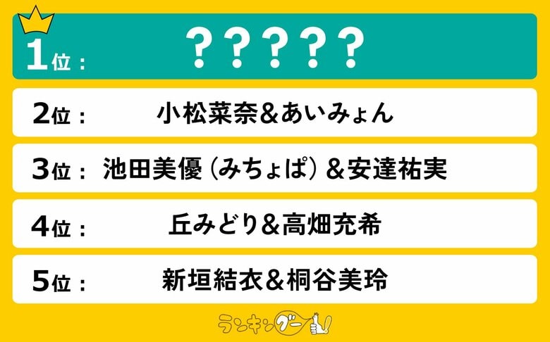 顔がそっくりな女性芸能人ランキングを発表!1位は姉妹のように激似なあの2人に決定!