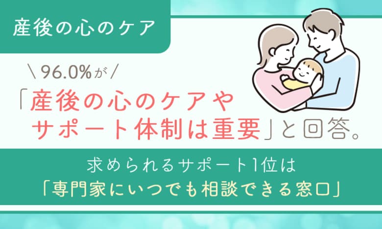 【産後の心のケア】96.0%が「産後の心のケアやサポート体制は重要」と回答。求められるサポート1位は「専門家にいつでも相談できる窓口」