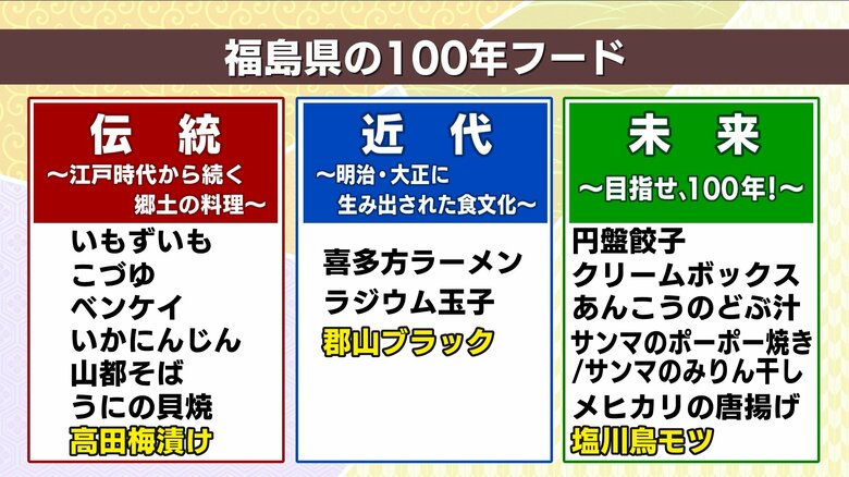 伝統食やご当地グルメ　100年後も残したい味