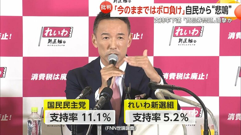 国民民主党やれいわ新選組も支持率を上げた