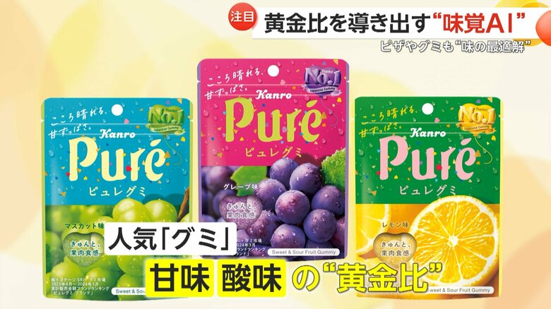 過去にはグミの味の“黄金比”も