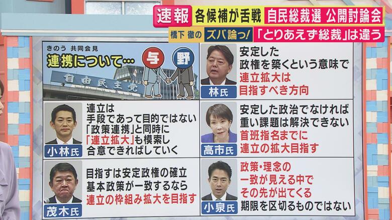 各候補者の他党との連携は（関西テレビ「旬感LIVEとれたてっ！」より）