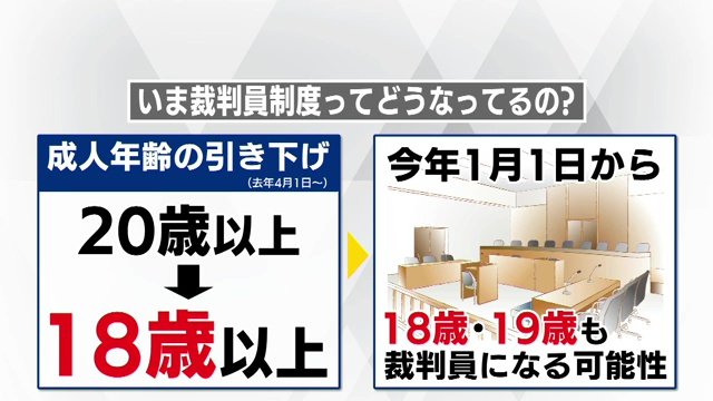 2023年は約3700人が18・19歳の候補者