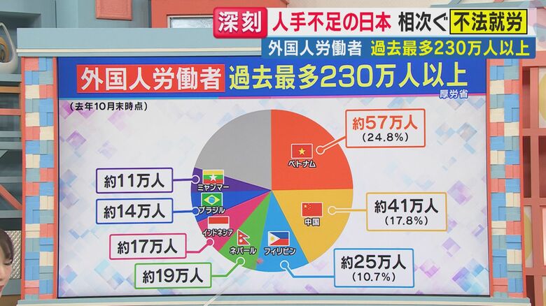 （関西テレビ「旬感LIVEとれたてっ！」より）